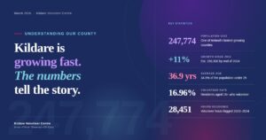 Kildare is Growing Fast. Volunteering Must Keep Pace